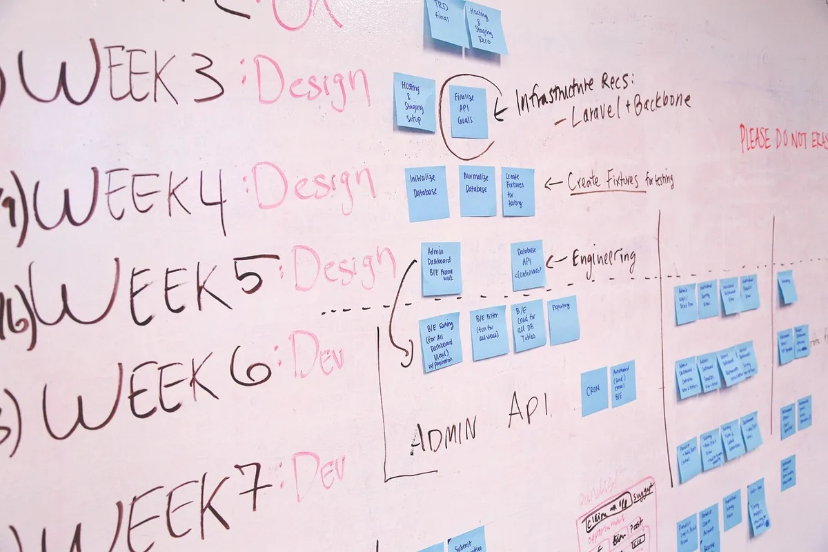 Diagramme d'un workflow HubSpot avec déclencheurs, actions conditionnelles et points de décision
