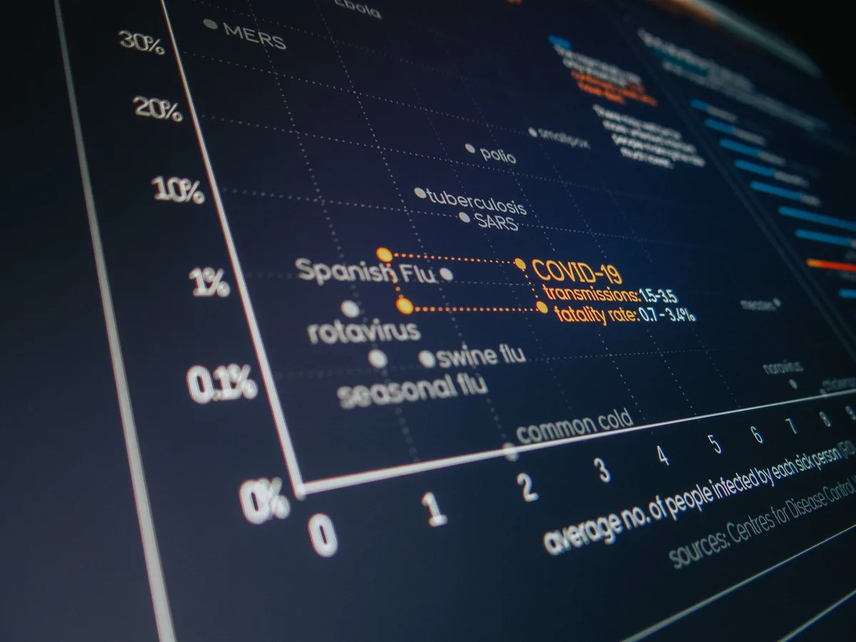 Graphique comparant les profils d'évaluations avec notes hautes et basses